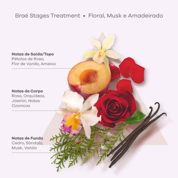 Leave-in Cream Treatment Braé Stages - 200g - Imagem 3